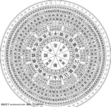 天干地支方位|[易經基礎] 天干地支詳解，天干地支配陰陽，天干地支配五行，天。